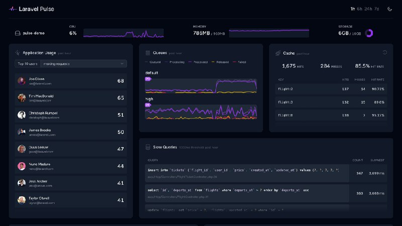 Laravel Pulse - Vital signs in real-time
