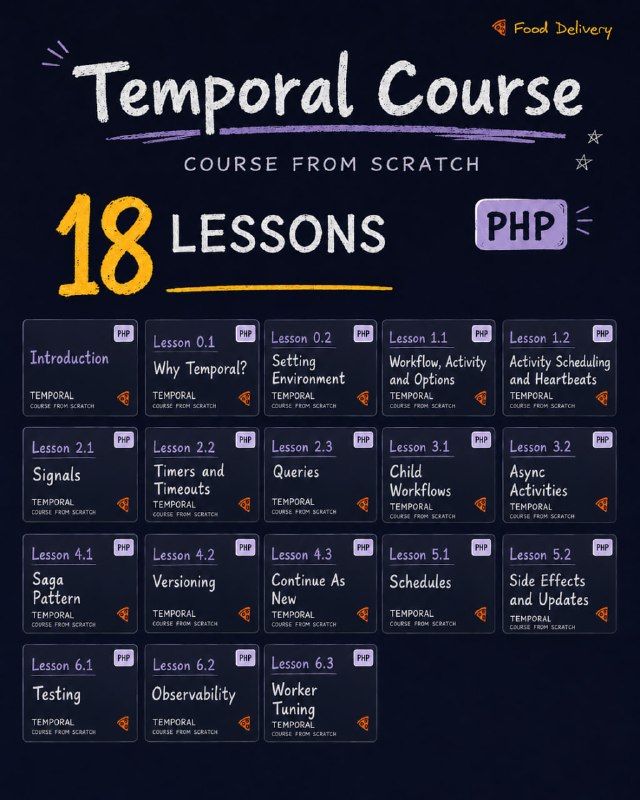 Бесплатный курс по Temporal в связке Laravel + RoadRunner18 видео — шаг за шагом строим агрегатор доставки еды и на каждом уроке добавляем новую возможность Temporal — от первого workflow до production-настройки воркеров. Движемся от простого к сложному, всё привязано к реальной бизнес-логике, а не к абстрактным примерам. Исходный код каждого урока лежит на GitHub.