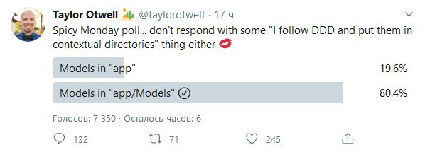 В твиттере Тейлора 80% проголосовали за модельки в папке app/Models. В Laravel 4.x модельки хранились в папке app/models, затем, в пятой версии их, по дефолту кидали в корень папки app. Возможно в 8-ой версии они снова обретут свою папку 😍