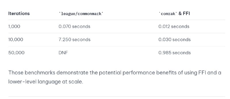 Ускорение обработки markdown-файлов в PHP с помощью Rust и FFI