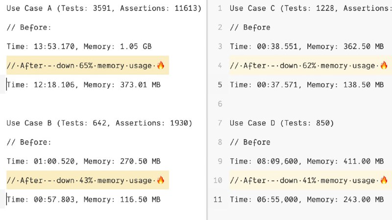 Релиз Laravel 9.33Существенно сокращено общее потребление памяти при больших наборах тестов — до 65%, по сравнению с Laravel 9.31.
