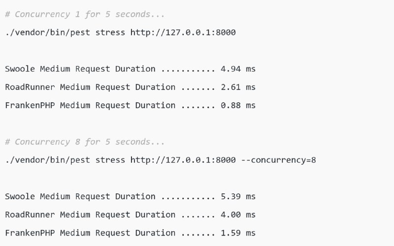 Laravel Octane теперь работает с FrankenPHP