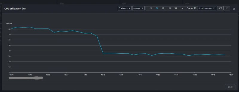 Отзыв с Reddit на установку Laravel Octane + Swoole: «Снижение нагрузки с 80 до 30% при 1700 запросов в минуту. Уменьшение количества медленных запросов (>= 100ms) с 16000 до 114».