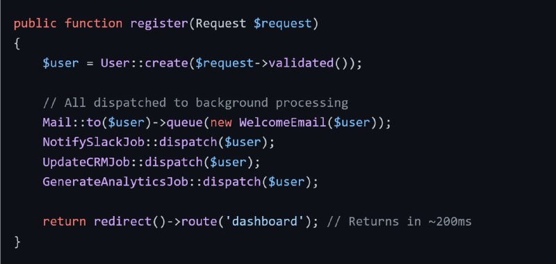 Руководство по очередям Laravel: создание масштабируемых и производительных приложений