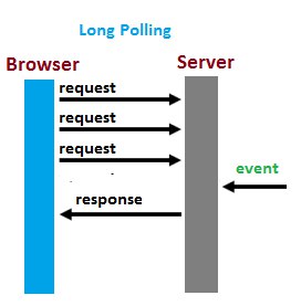 Laravel Api Polling System