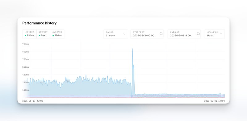 SQL performance improvements: finding the right queries to fix