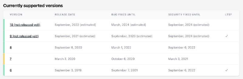Laravel: New Release Schedule - The Laravel Blog