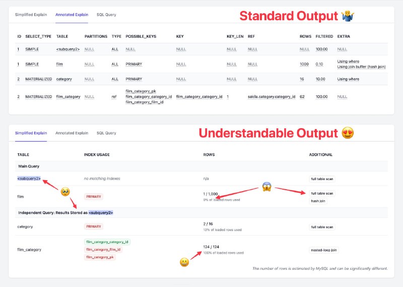 Релиз бесплатного онлайн-инструмента MySQL EXPLAIN ExplainedУпрощённый и более понятный разбор запросов к БД.