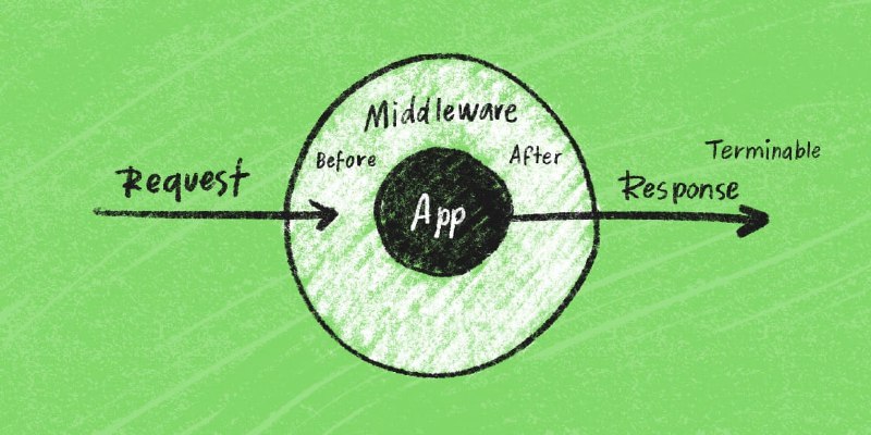 Введение в Terminable MiddlewareТерминируемые мидлвары выполняются после того, как ответ уйдет в браузер, например, операции логирования, оповещения, очищения. Давайте узнаем как и где их можно использовать.