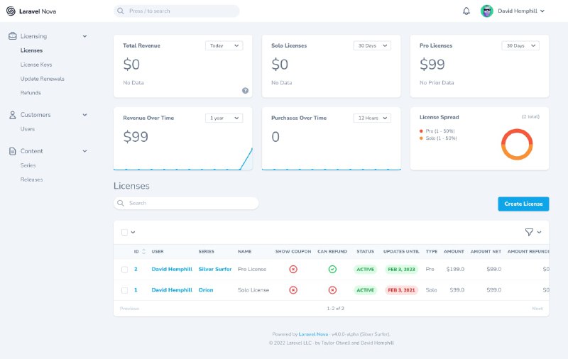 Релиз Laravel Nova 4Адаптивный дизайн, темная тема, фильтруемые отношения, поиск по отношениям, новые метрики, улучшенная производительность, экспорт CSV и многое другое!Изменена ценовая политика. Теперь за 200$ можно купить безлимитную лицензию и использовать панель в любом количестве проектов с возможностью годового получения апдейтов.
