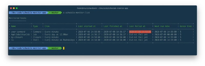 Laravel Schedule Monitor 1.0