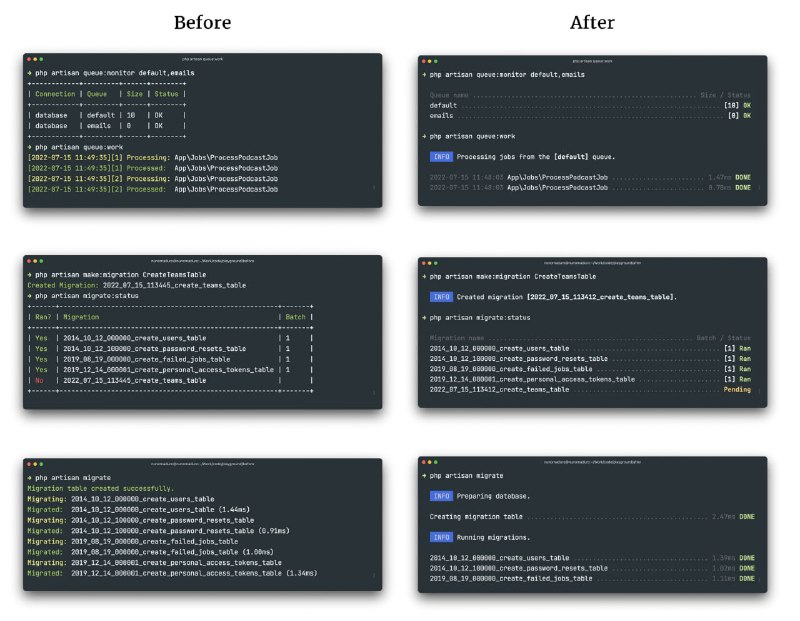 В Laravel 9.21 произведен редизайн более чем 100 встроенных artisan-команд. В следующих обновлениях будет редизайн команд официальных laravel-пакетов. Для реализации этой фишки был использован пакет Termwind, с помощью которого можно легко создавать удобные пользовательские интерфейсы в консоли.