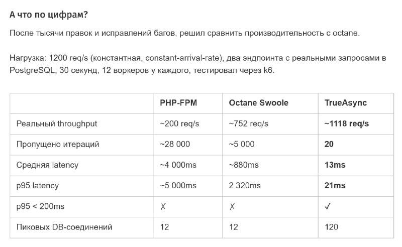 Laravel + TrueAsync: настоящая конкурентность без Swoole