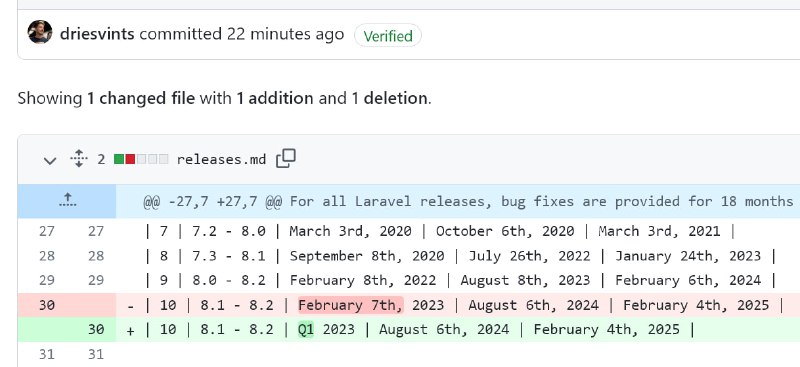 Похоже, завтрашний релиз Laravel 10 переносится на неопределенный «первый квартал»...