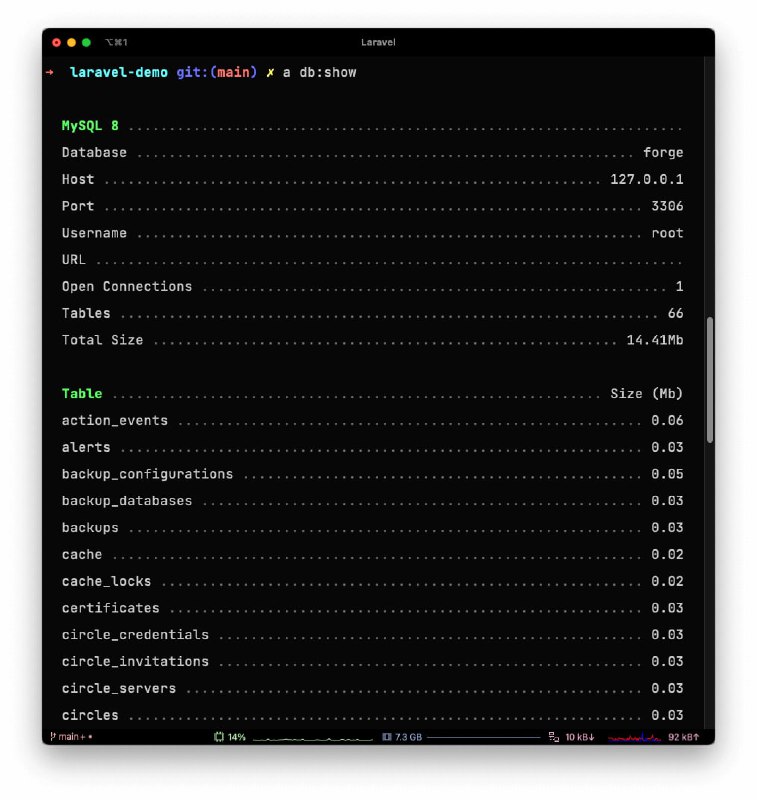 Команды DBВ Laravel 9.24 добавлены новые artisan-команды:db:show выводит информацию о вашей базе данных.db:table показывает информацию о выбранной таблице базы данныхdb:monitor позволяет увидеть количество соединений с БД. Вы можете передать ей параметр --max, тогда, при превышении указанного количества соединений, будет отправлено событие DatabaseBusy.