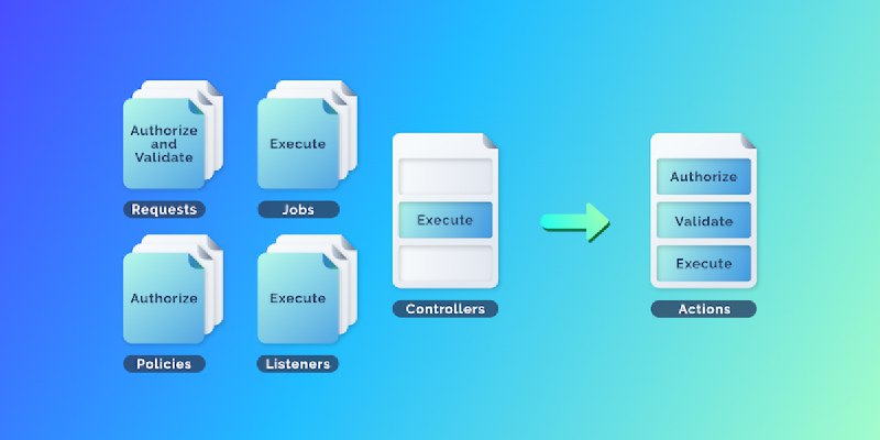 Why I wrote Laravel Actions