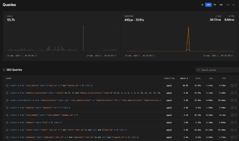 Позавчера Тейлор запустил новый сервис - Laravel Nightwatch.Это сервис мониторинга работы приложения.Краткий отзыв по истечении двух дней его использования вместе с анти-спам ботом @KvedeBot:- Выдаёт общую информацию (есть или нет проблемы), в детали не вдаётся;- Показывает список реально вызываемых консольных команд. Так, например, я узнал о команде php artisan schedule:finish, которая была вызвана 2'120 раз за это время... И да, эта команда также лимиты жрёт;- Можно увидеть запросы к БД, но без самих данных - только конструкт;- От внешних запросов виден лишь адрес без тела запроса;- По общей статистике использования видим что из 200к бесплатных эвентов за двое суток приложение сожрало 173'596 (87%), из которых 49'009 эвентов - работа с кэшем. Да, эти cache hit, read, write и т.д. тоже считаются.Таким образом, пришёл к выводу, что это MVP продукта и, с большой долей вероятности, он действительно будет хорош, но - потом. В текущем исполнении Nightwatch, скажем так, публикует хлам из подноготной фреймворка. Моё мнение, он делает это для того, чтобы побыстрее сожрать бесплатные лимиты дабы люди оформляли подписку.В целом, сервис прикольный, но на полном серьёзе на сервере его использовать ну такое.Позавчера Тейлор запустил новый сервис - Laravel Nightwatch.Это сервис мониторинга работы приложения.Краткий отзыв по истечении двух дней его использования вместе с анти-спам ботом @KvedeBot:- Выдаёт общую информацию (есть или нет проблемы), в детали не вдаётся;- Показывает список реально вызываемых консольных команд. Так, например, я узнал о команде php artisan schedule:finish, которая была вызвана 2'120 раз за это время... И да, эта команда также лимиты жрёт;- Можно увидеть запросы к БД, но без самих данных - только конструкт;- От внешних запросов виден лишь адрес без тела запроса;- По общей статистике использования видим что из 200к бесплатных эвентов за двое суток приложение сожрало 173'596 (87%), из которых 49'009 эвентов - работа с кэшем. Да, эти cache hit, read, write и т.д. тоже считаются.Таким образом, пришёл к выводу, что это MVP продукта и, с большой долей вероятности, он действительно будет хорош, но - потом. В текущем исполнении Nightwatch, скажем так, публикует хлам из подноготной фреймворка. Моё мнение, он делает это для того, чтобы побыстрее сожрать бесплатные лимиты дабы люди оформляли подписку.В целом, сервис прикольный, но на полном серьёзе на сервере его использовать ну такое.