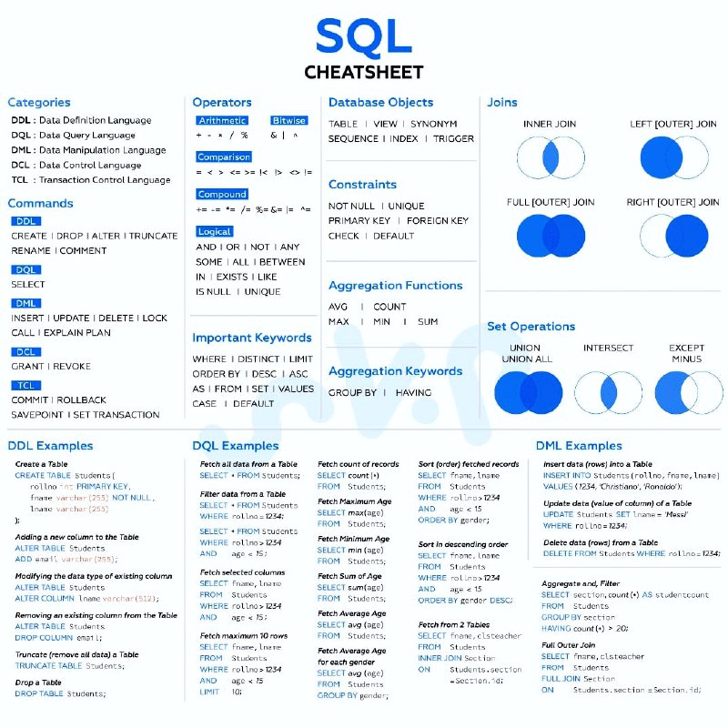 Шпаргалка по SQL