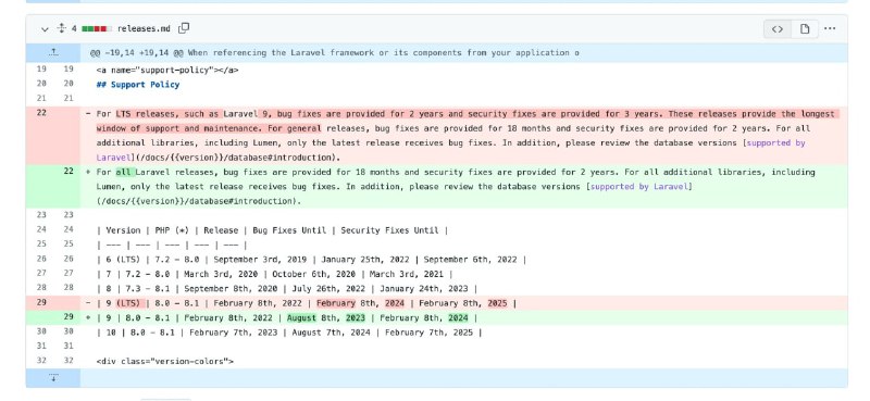 Тейлор втихаря отменил LTS в Laravel 9, сократив поддержку версии на год.