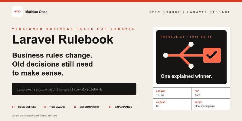 Laravel Rulebook Пакет для организации версионируемых бизнес-правил, которые меняются со временем: тарифов, комиссий, условий доступности, региональных политик и т. п. Он позволяет определить, какое правило должно применяться на конкретную дату, объяснить причину выбора и сохранить snapshot решения для последующего аудита.