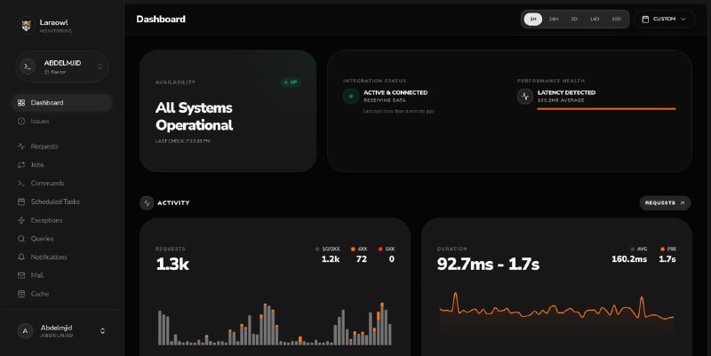 Релиз LaraOwl 1.1Платформа мониторинга Laravel с открытым исходным кодом и возможностью самостоятельного размещения. Новая версия пакета существенно подняла производительность работы с базой данных, в некоторых случаях на два порядка.