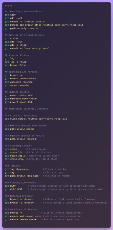 Основные команды Git