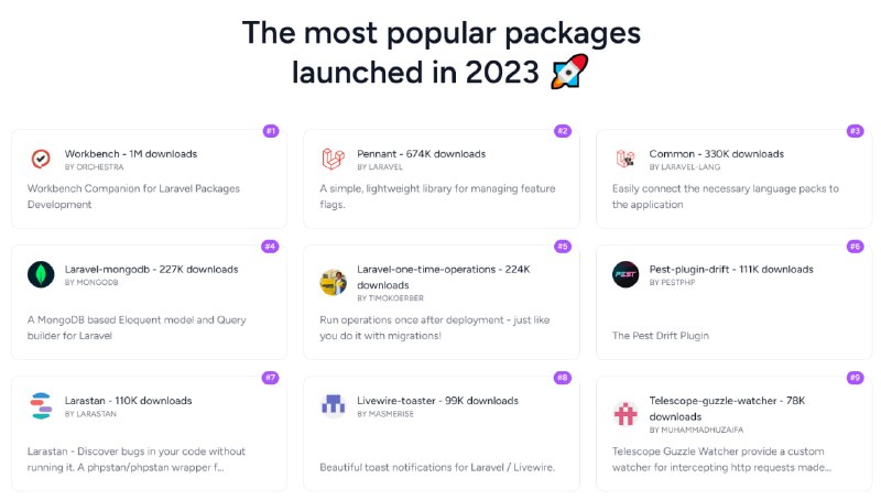 Самые популярные пакеты для Laravel, выпущенные в 2023 году