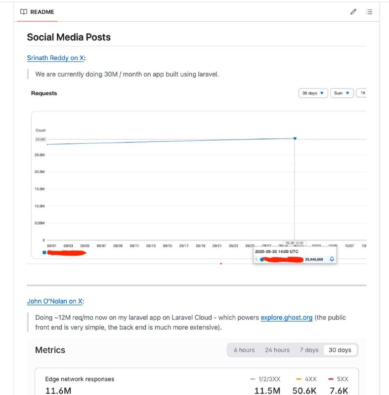 Большие проекты на Laravel