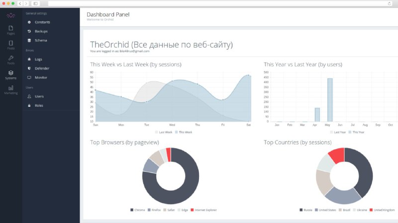 Повторное использование слоев в Laravel Orchid