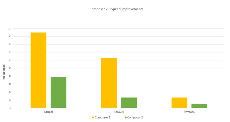 Релиз Composer 2.0