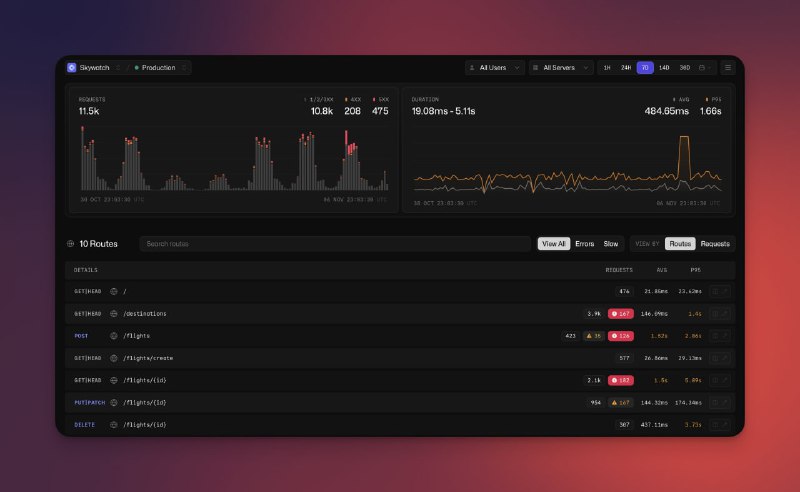 Первые скриншоты работы Laravel NightwatchПервые скриншоты работы Laravel Nightwatch