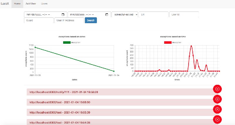 Laravel Error handling using Larax