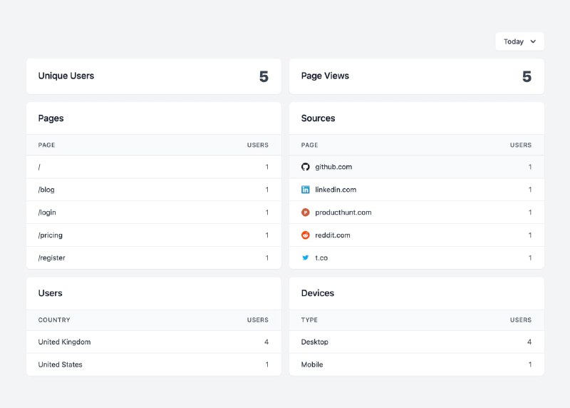 Релиз Laravel AnalyticsАналитика просмотров страниц с панелью управления