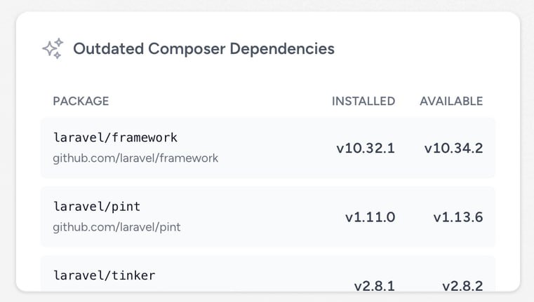 Создаём кастомную карточку в Laravel Pulse