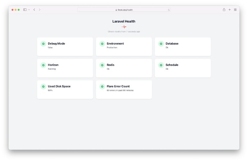 Релиз Laravel Health