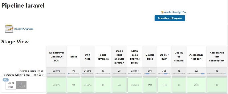 Configure Laravel 8 for CI/CD with Jenkins and GitHub — Part 1