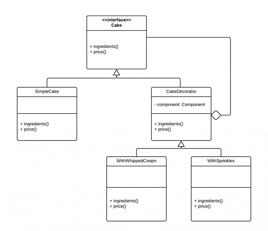 Создание uml диаграммы