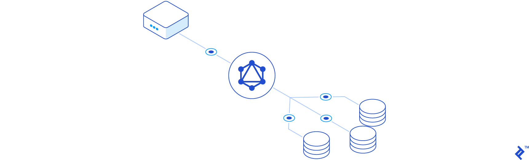 Дорожная карта laravel разработчика